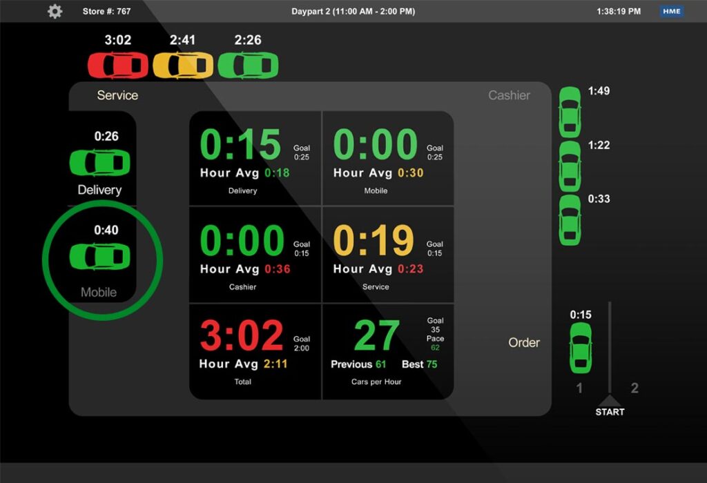 HME Drive Thru Timer System - Zoom Nitro